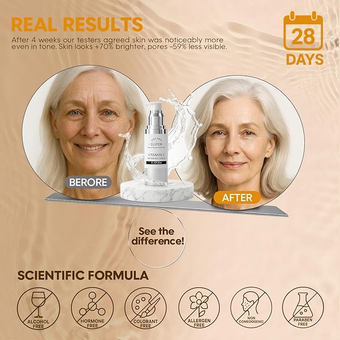 Super Vitamin C for Women, 20% Vit C Anti Aging & Wrinkle Retinol Face Serum With Hyaluronic Acid, Vitamin E, Caffeine, Peptides For Face Fine Lines Wrinkle Dark Spots Brightening -1 Fl Oz