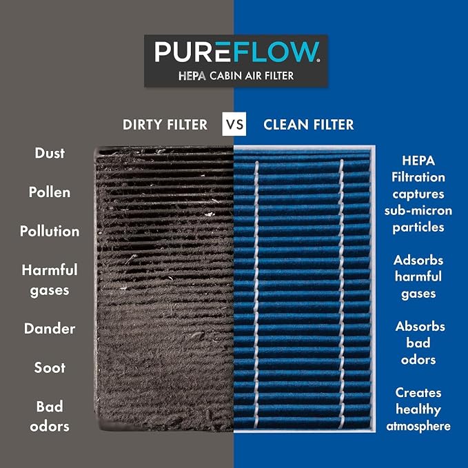 PureFlow HEPA Cabin Air Filter PC9958HX | Fits 2019-2024 Chevrolet Silverado - Image 3