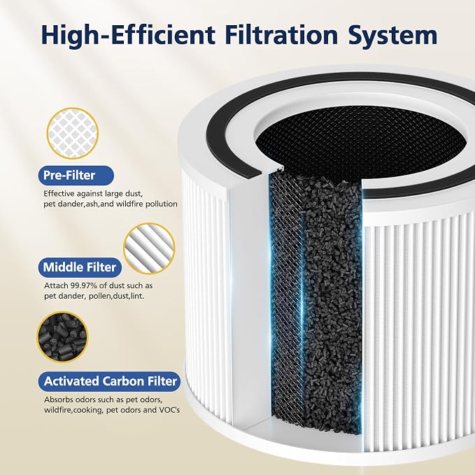 240 Filter Replacement for Puroair 240 Air Purifier, 3-in-1 Activated Carbon - Image 3