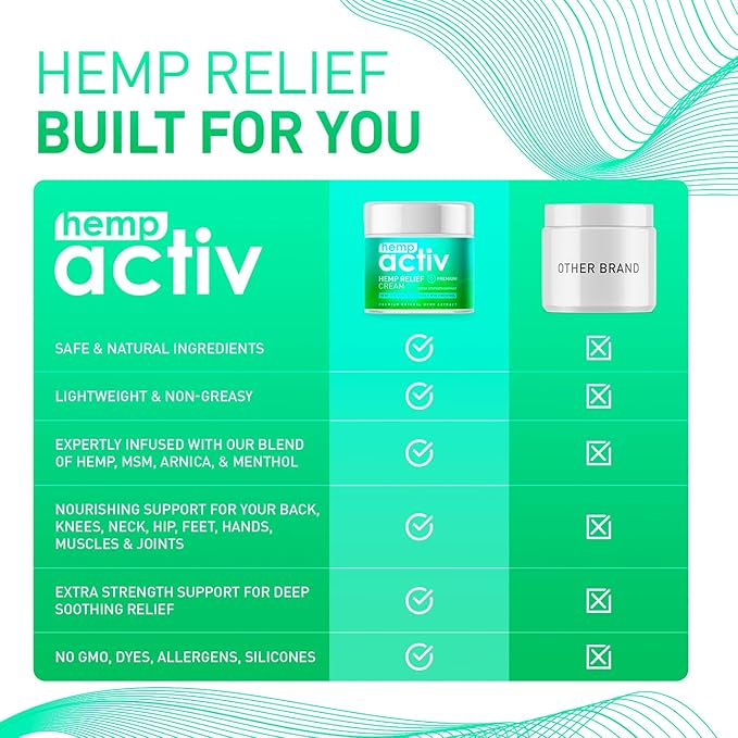 Hemp Cream with Menthol, MSM & Arnica – Lightweight, Fast-Absorbing Moisturizing Cream – Refreshing, Non-Greasy Formula for Nourished Skin – 2 Fl Oz