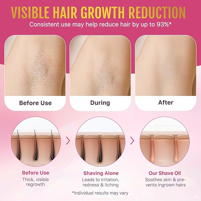 After Shave Oil, Women's Smooth Glow After Shave Oil 90ml - Prevent Ingrown Hairs & Razor Bumps, Strawberry AHA & Peptides for Soothing Hydration, Fast Absorbing, Vegan, Sensitive Skin Care