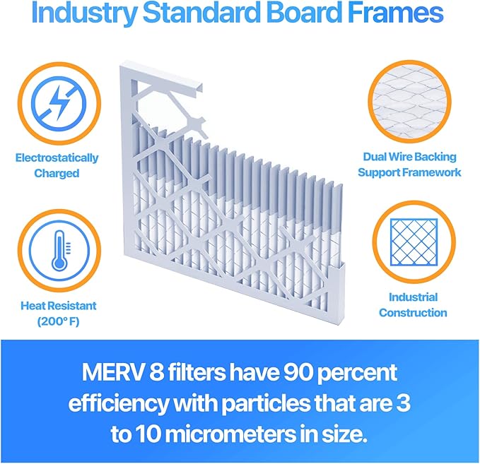 Filter King 29.5x46x1 Air Filter | 4-PACK | MERV 8 HVAC Pleated A/C Furnace - Image 3