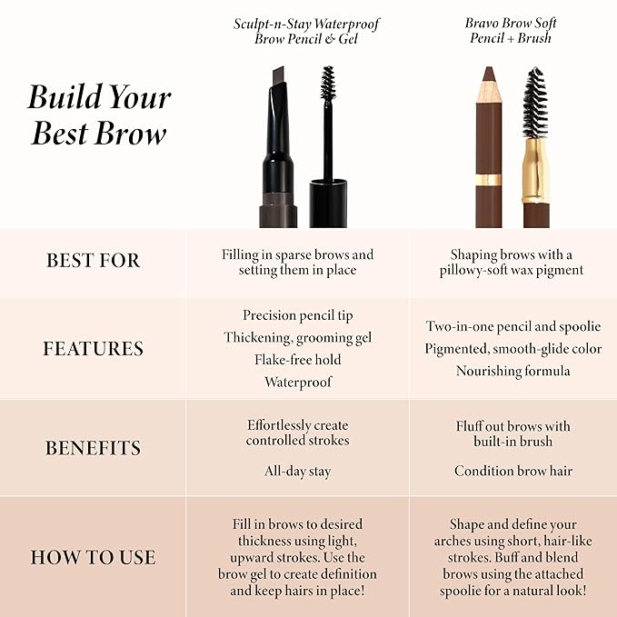 LAURA GELLER NEW YORK Bravo Brows Soft Pencil + Brush, Medium Brown