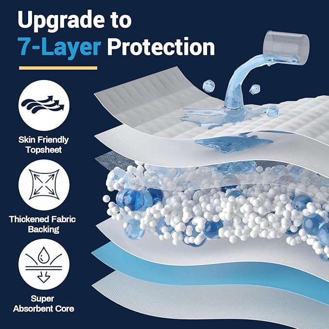 AAY Disposable Bed Pads 30"X36" (50pcs) Tear-Resistant Cloth Backing Underpads Super Absorbent Pee Pads Extra Large Premium Chucks for Adults Incontinence Pads Waterproof for Elderly, Kids or Puppy