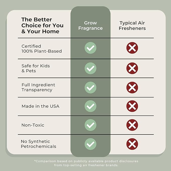 Grow Fragrance 100% Plant-Based Air Freshener Spray | Freshen Fabric & Rooms | Golden Grove Scent - Citrus, Fruits, Watery Green Notes | Made with Natural Essential Oils - 2 Pack, 5 oz each