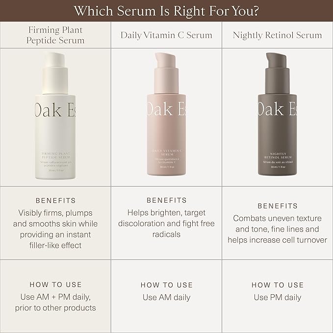 Oak Essentials Firming Plant Peptide Serum | Exosome Encapsulated Botanical Peptide Complex for Visibly Firmer, Plumper, Radiant Skin, 1 Fl Oz