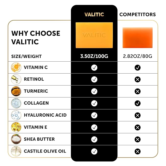 VALITIC 2 Pack Kojic Acid Vitamin C & Retinol Soap Bars for Dark Spot Bundle with 2 Black Exfoliating Gloves for Body Scrubs