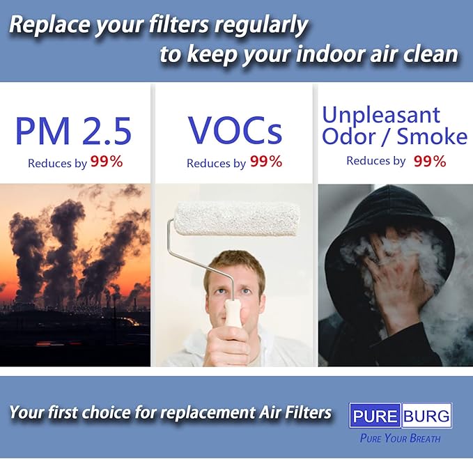 PUREBURG 20x20x3 Replacement Filter Compatible - Image 6