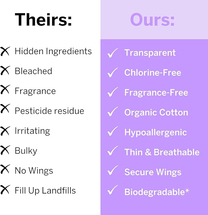 Pixie Organic Cotton Pads for Women - Ultra Thin with Wings, Leak-Proof & Moisture-Wicking for Feminine Care - Compostable, Unscented Menstrual Pads - Regular Absorbency - 48 Count