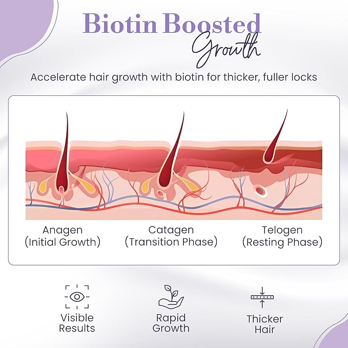 Biotin Hair Growth Serum - Topical Biotin Hair Serum for Hair Growth Infused with Peptides, Keratin, Caffeine, and Vitamins, All Hair Types 1 Fl Oz (1.01 FL OZ, Rosemary)