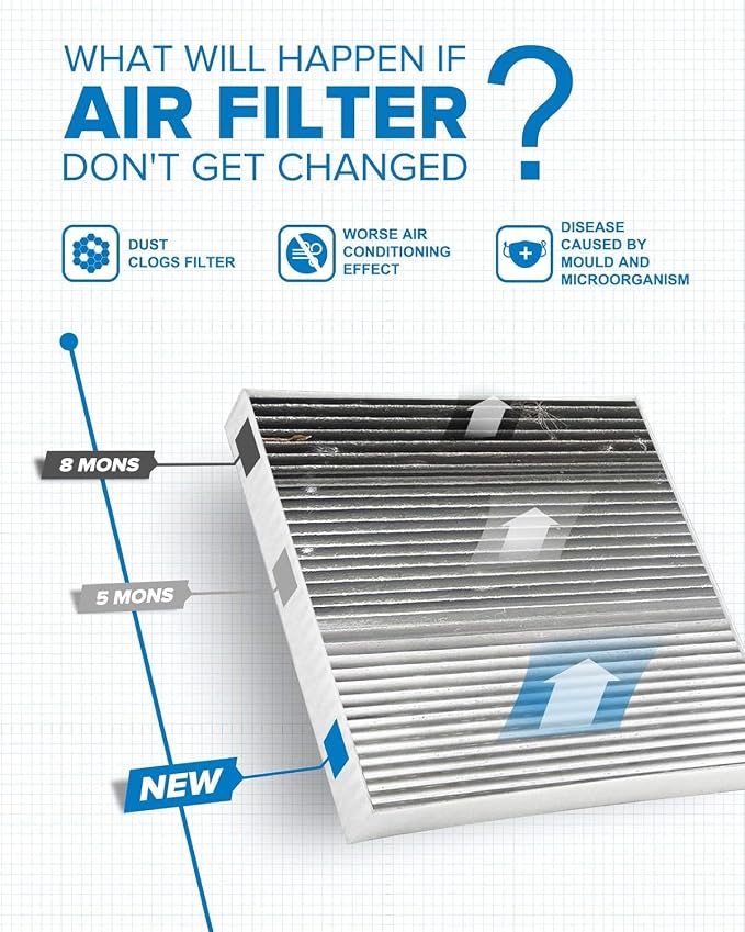 PHILTOP Cabin Air Filter w/Activated Carbon, Compatible - Image 6