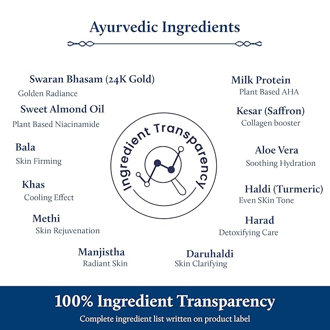 Blue Nectar Gold Body Milk for Women & Men | Body Lotion with Plant Based AHA & Niacinamide | Moisturizer for Body | All Skin Types (14 Herbs, 6.76 Fl Oz)