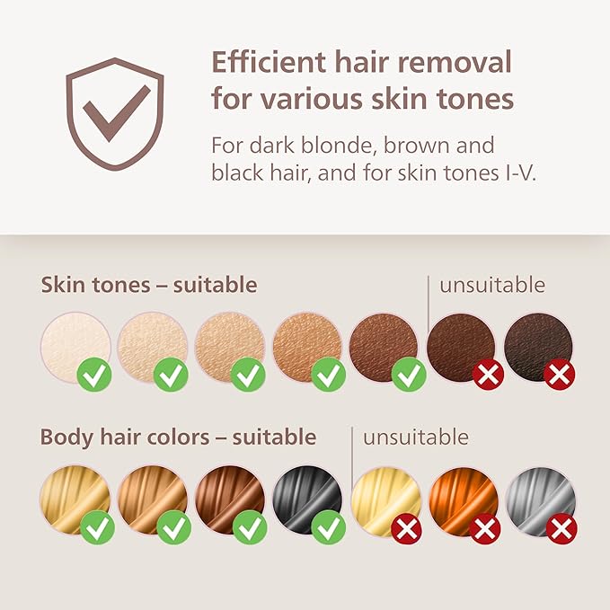 Philips Lumea 8000 Series IPL Hair Removal Device - Permanent Visible Hair Reduction Done at Home, SenseIQ Technology, 2 Attachments for Body & Face, for Women & Men, BRI932/03