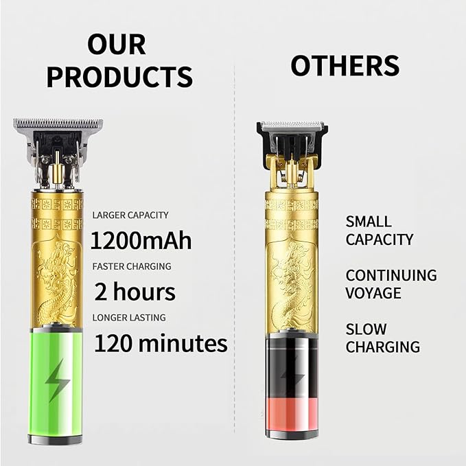 LQTⓇ Professional Beard Trimmer for Men, Rechargeable Hair Trimmer, Hair Clipper for for Hair Cutting, Cordless Electric Razor Shavers, Mens Gifts (Gold)