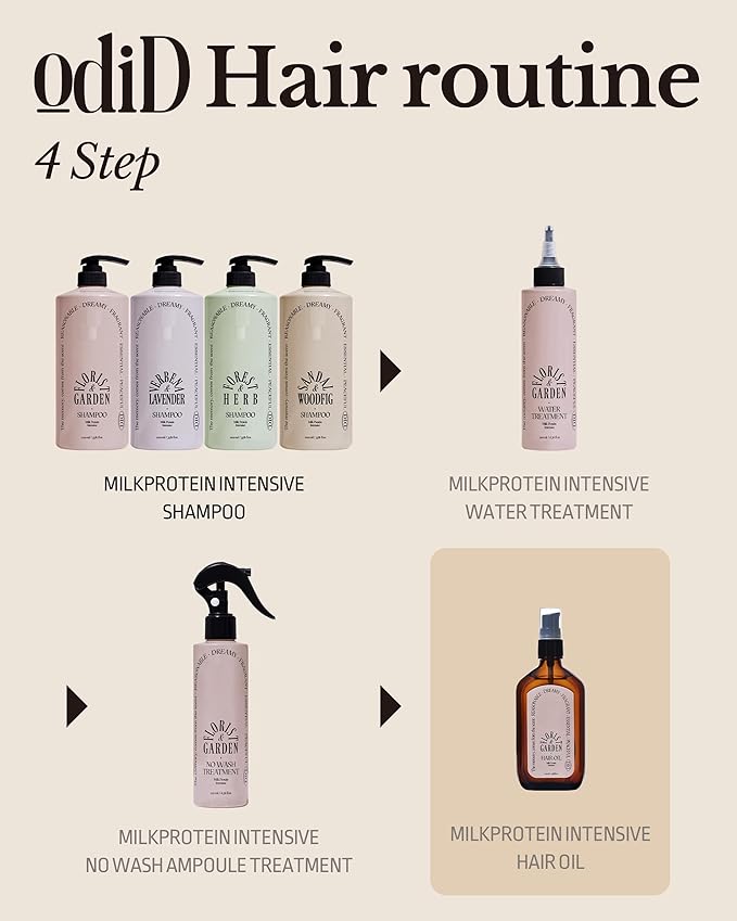 Milk Protein Intensive Perfume Hair Oil - Korean Anti Frizz Nourishing & Smoothing Hair Serum - Cozy Wood & Fig Scent - with 10,000ppm Argan Oil & 6 Plant-Based Oils, 3.38 fl.oz.