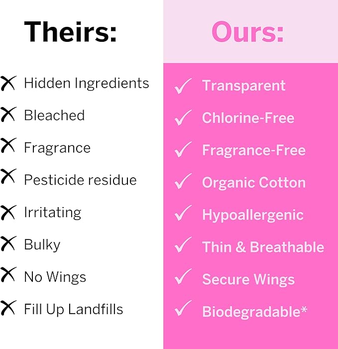 Pixie Organic Cotton Overnight Pads for Women - Extra Heavy Absorbency with Wings - Leak-Proof, Hypoallergenic & Unscented for Feminine Care - Compostable, Biodegradable - 36 Count