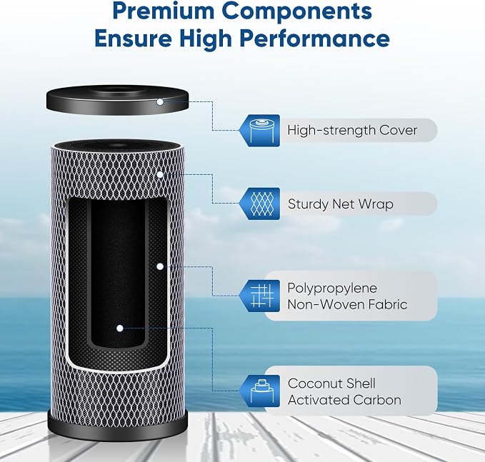 PUREPLUS 5 Micron 4.5"x 10" Whole House Water Filter Cartridge Combo Kit - Image 3