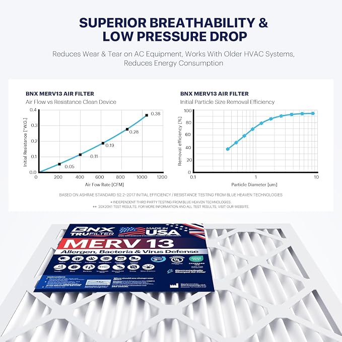 BNX TruFilter 20x22x1 Air Filter MERV 13 - Image 5