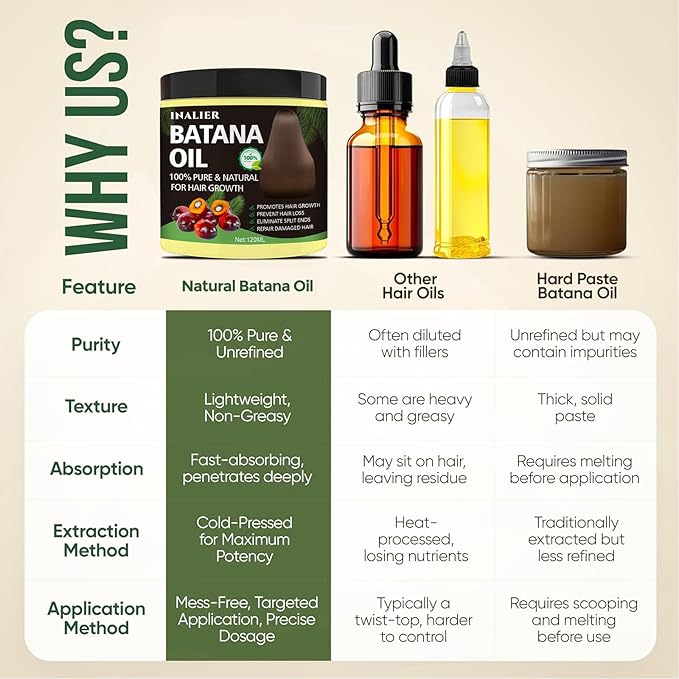 Batana Oil for Hair Growth – 100% Pure Raw Organic Hair Oil from Nature –Deep Repair Hair Treatment for Men and Women to Prevent Hair Loss & Enhance Thickness (4.2oz)