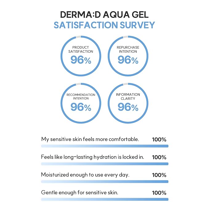 Aqua Pure Gel – Oil-Free Water-Based Korean Facial Moisturizer with Hyaluronic Acid, EGF & Glutathione – Lightweight Hydrating Gel Cream for Oily, Combination & Sensitive Skin