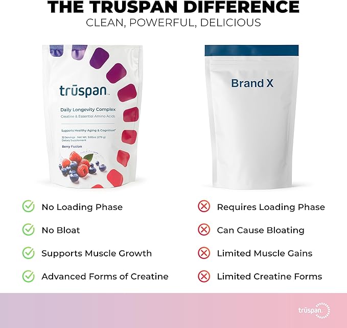 TruSpan Daily Longevity Complex Creatine Powder, with Essential Amino Acids, Sugar Free, Berry Fusion Flavor, 30 Servings