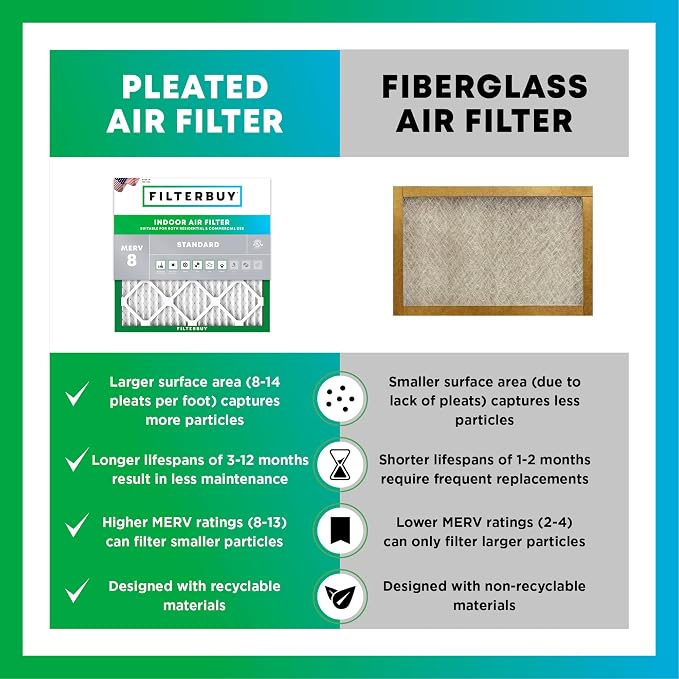 Filterbuy 9.75x23.75x4 Air Filter MERV 8 Essential Dust & Allergy Defense - Image 6
