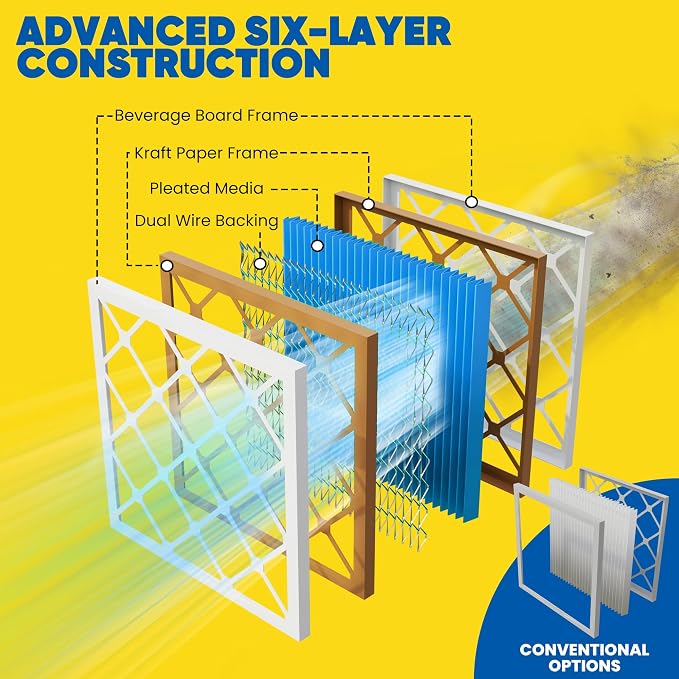 Maycold 16x20x1 MERV 11 Air Filters, Pleated HVAC Furnace Filter - Image 8