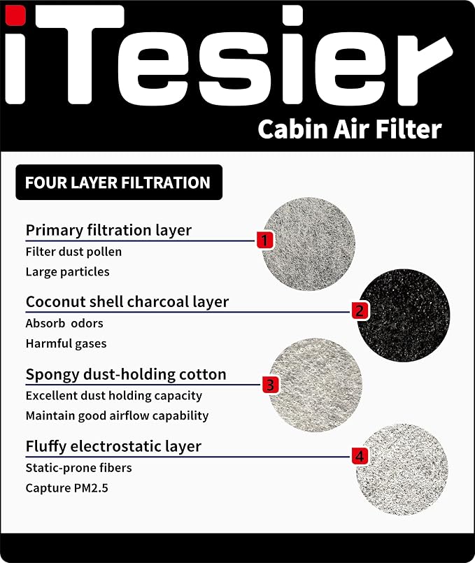 Engine & Cabin Air Filter Kit for CRV 1.5L Gas, Civic 1.5L Gas, Replaces - Image 3