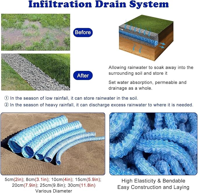 5cm/2in Diameter French Drain Pipe Perforated Drainage Pipes, Soft Infiltration - Image 2