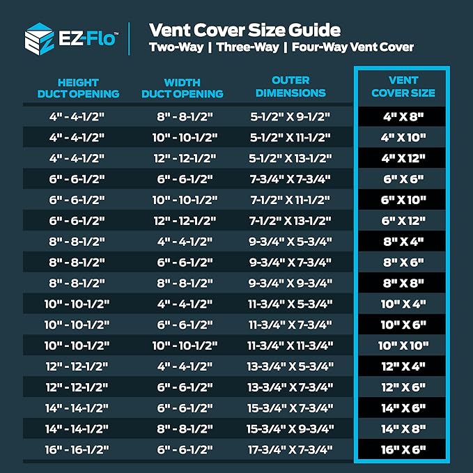 EZ-FLO 10 x 4 Inch Air Vent Cover - Image 6