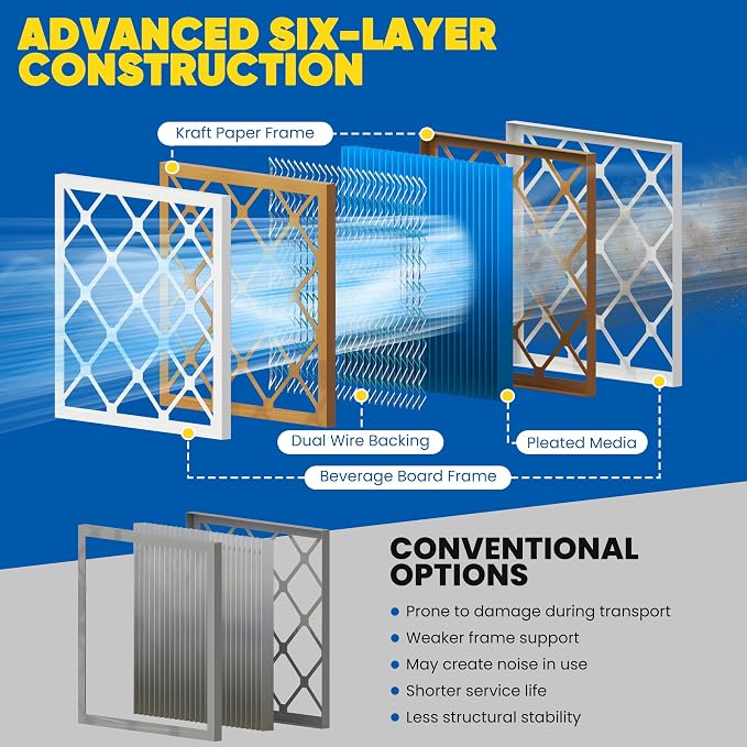 Maycold 20x22x1 MERV 11 Furnace Air Filter, High-Performance HVAC AC Filters - Image 9
