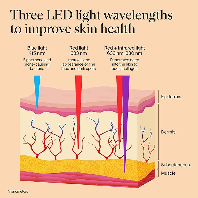 TheraFace Therabody Mask Glo - Cordless LED Skincare Face Mask with Red/Blue/Infrared Light & Relaxing Scalp Massage for Glowing, Healthier-Looking Skin - FDA Cleared