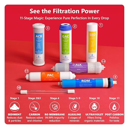 EXPRESS WATER UV Reverse Osmosis Water Filtration System – 11 Stage UV Water - Image 4