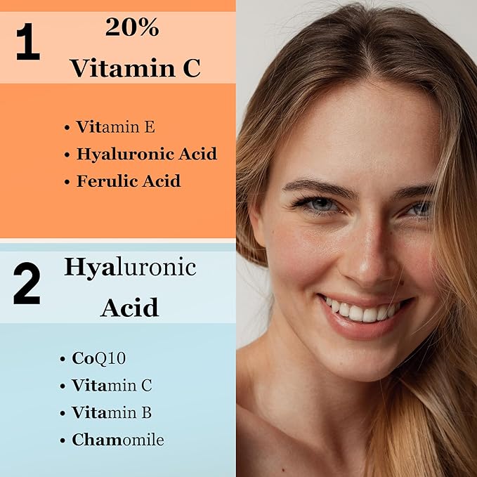 Mivida Anti-Aging Duo for Wrinkles| 20% Vitamin C Serum + Hyaluronic Acid Serum for Face | Fine Lines & Dark Spots – Brightening, Collagen Boosting, Sensitive Skin Safe, Fragrance Free| 2x1floz