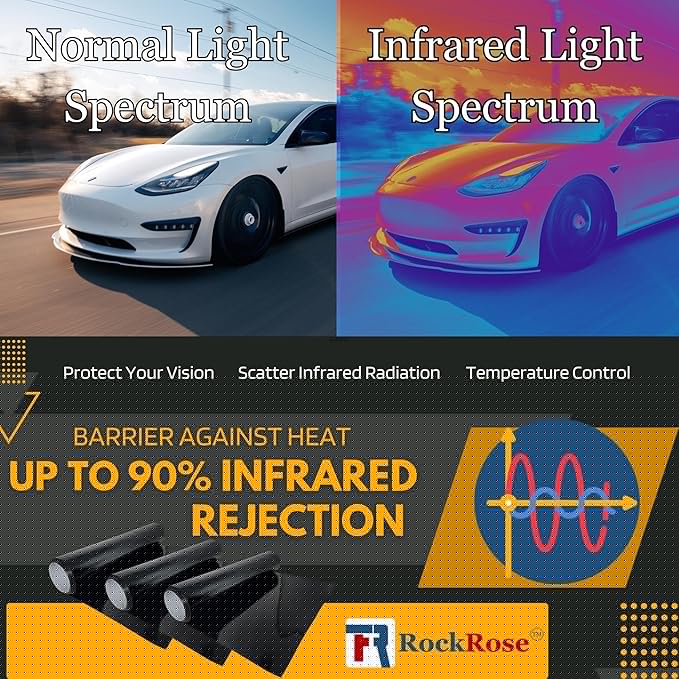 RockRose 35% Nano Ceramic Car Window Tint 40 in x 15FT 2PLY Privacy Film Heat Block, 99% UVR, and 85% IRR Block for Auto or Home Strong Adhesive, Easy Shrink, Plotter Friendly - Charcoal