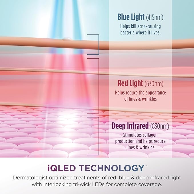 Shark CryoGlow LED Face Mask with Under-Eye Cooling, Anti-Ageing & Blemish Repair, Red & Blue LED, Infrared Light Therapy, USB-C, Remote Control, Storage Bag, Lilac Chill, FW312PL