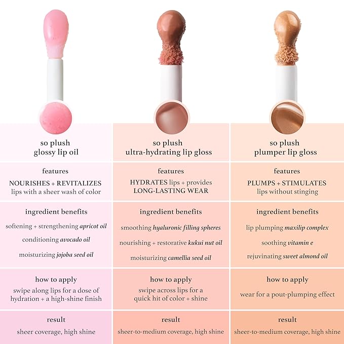 Julep So Plush Glossy Lip Oil – Hydrating Lip Tint with Apricot, Avocado & Jojoba Oils – Non-Sticky Shine, Moisturizing Lip Gloss for Soft, Nourished Lips – Vegan & Cruelty-Free (01 All Neutral)