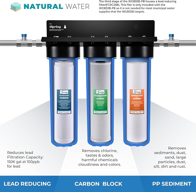 iSpring F3WGB32BPB 4.5” x 20” 3-Stage Whole House Water Filter Replacement Pack - Image 2