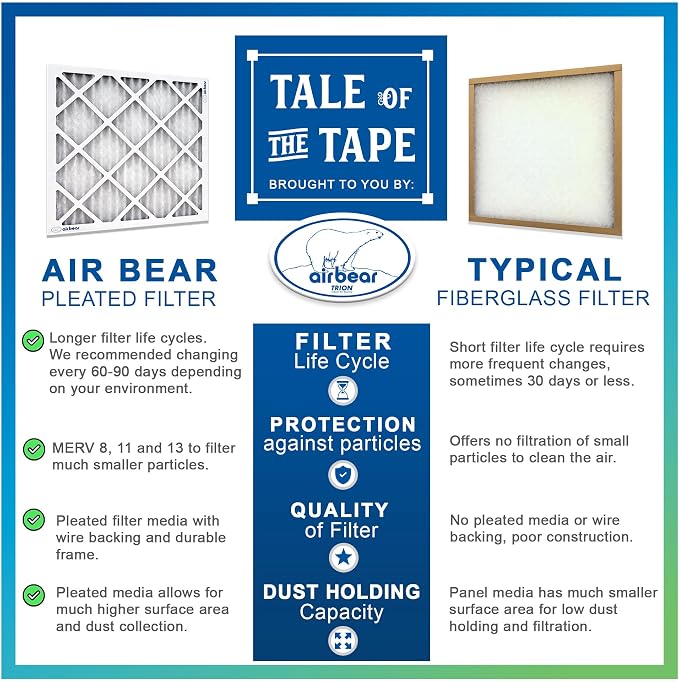 16x25x1 Air Filter MERV 8 TRION Air Bear Pleated HVAC Air Filters Replacement - Image 3