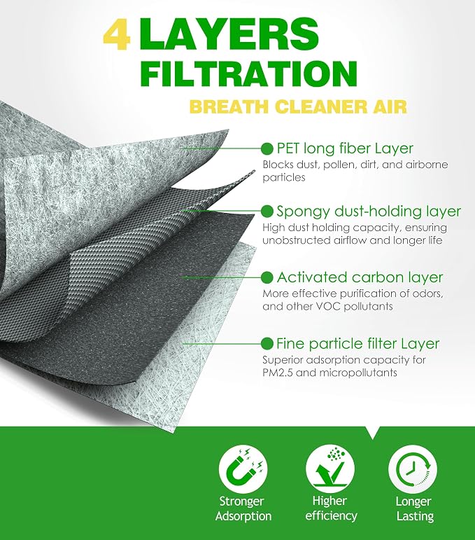 Engine & Cabin Air Filter Kit for Honda CRV 2017-2022 1.5L L4 Only, Civic - Image 2