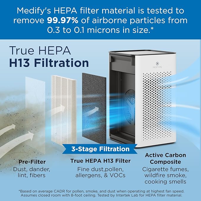 Medify Air MA-25 Genuine Replacement Filter | - Image 3