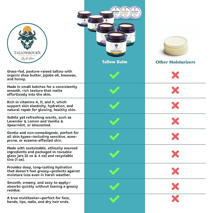 Dr. Dave's Primal Essence Grass Fed Beef Tallow Balm for Face and Body with Shea Butter, Organic Jojoba Oil, Honey, and Beeswax – Beef Tallow for Skin – Unscented Balm – 1 oz