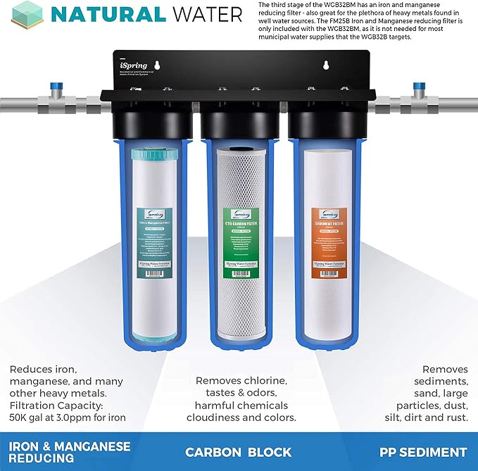 iSpring F3WGB32BM 4.5” x 20” 3-Stage Whole House Water Filter Set Replacement - Image 2