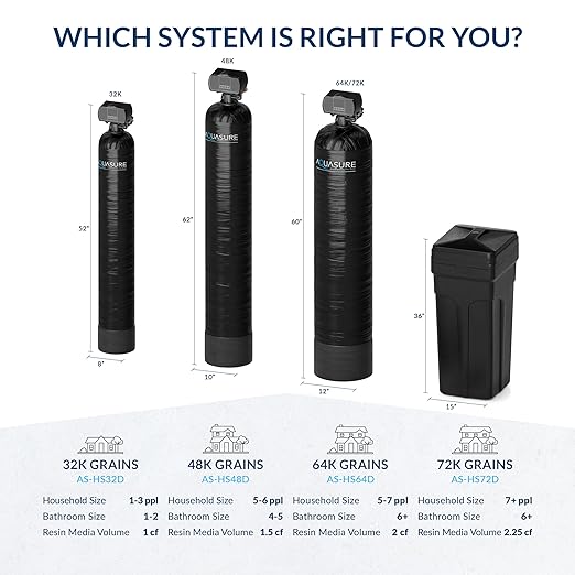 Aquasure Harmony Series 32, 000 Grains Whole House Water Softener Bundle - Image 7