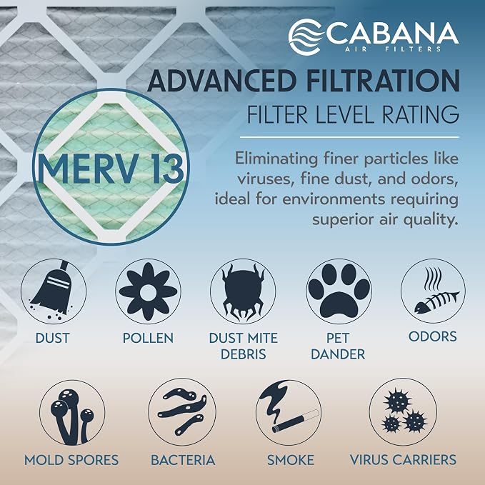 Cabana Filters 6-Pack 18x24x1 MERV 13 AC Furnace Air Filter - Image 4