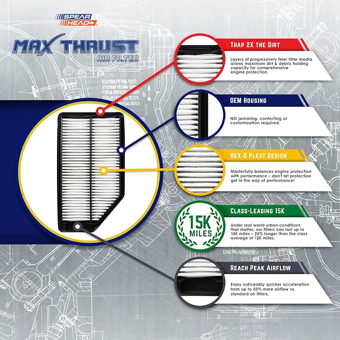 Spearhead Max Thrust Engine Air Filter Replacement | Fits 2006-14 Ridgeline | - Image 2