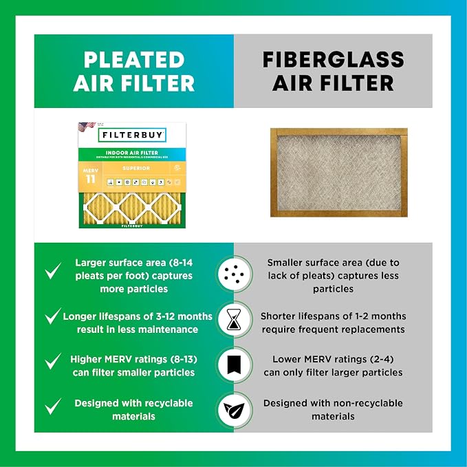 Filterbuy 12x27x1 Air Filter MERV 11 Superior Pet & Allergy Defense, - Image 6