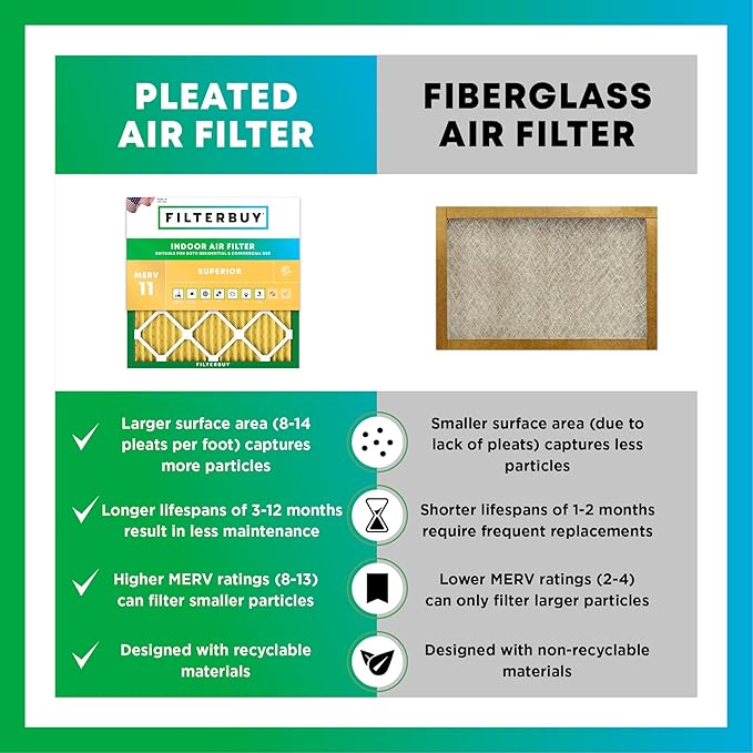 Filterbuy 13.5x29.5x1 Air Filter MERV 11 Superior Pet & Allergy Defense - Image 6