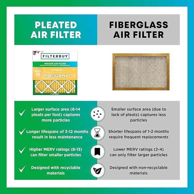 Filterbuy 16x22x1 Air Filter MERV 11 Superior Pet & Allergy Defense, - Image 6