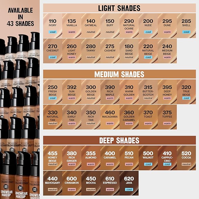 Revlon Liquid Foundation, ColorStay Face Makeup for Combination & Oily Skin, SPF 15, Medium-Full Coverage with Matte Finish, 150 Buff, 1 Fl Oz